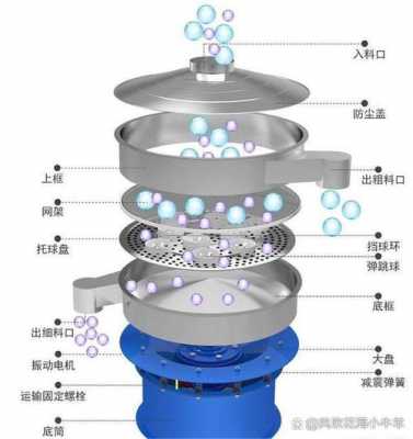 振动筛的传动装置是什么（振动筛的传动机构是什么）