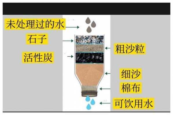 请问细沙泥沙有什么处理方法（细沙怎么弄）