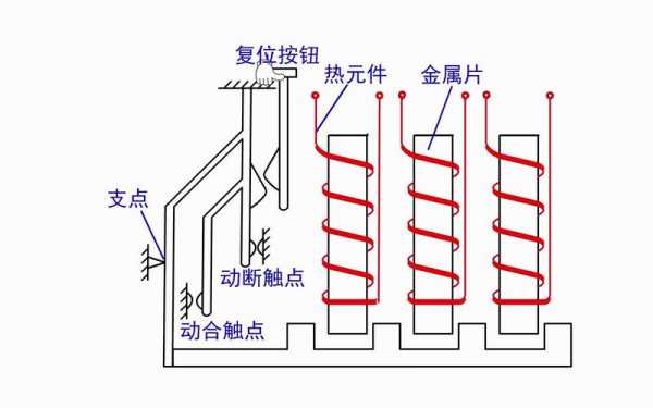 热缩什么原理（热收缩工作原理）