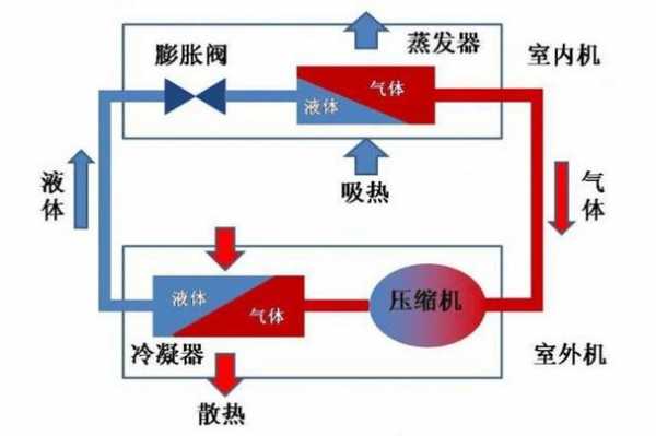 热缩什么原理（热收缩工作原理）