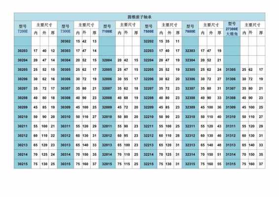 圆锥型号是什么意思（圆锥型号是什么意思啊）