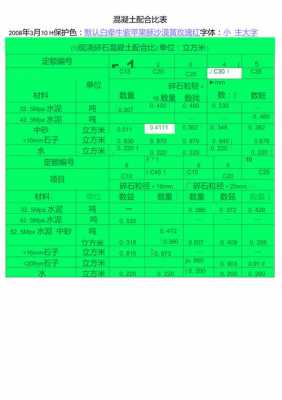 砂石基础用什么材料（砂石基础中砂石配比）