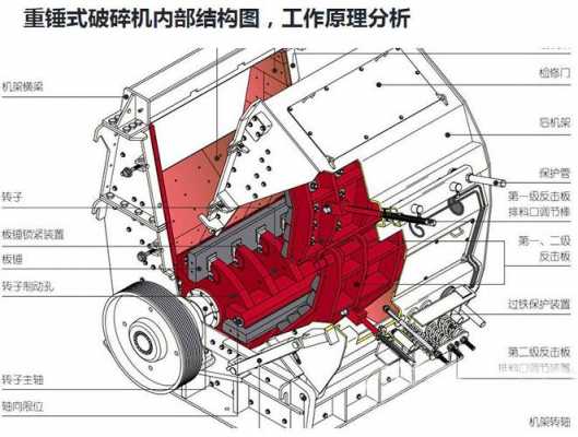 什么是重锤破碎机（重锤式破碎机内部构造图）