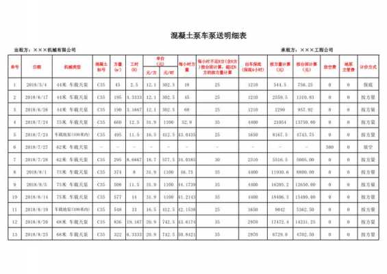 泵车裸租都有什么（泵车租赁价格明细）