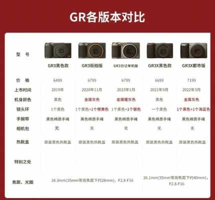 grm是什么系列（grm和gsm）