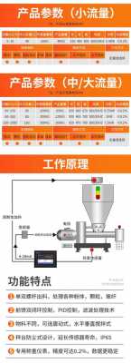 喂料机左右摆动是什么问题（喂料机转动方向）