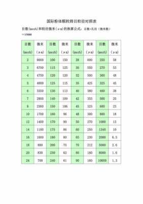 2000目什么意思（2000目对应多少微米）