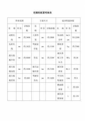 360挖机数字是指什么（360挖机挖掘深度参数表）