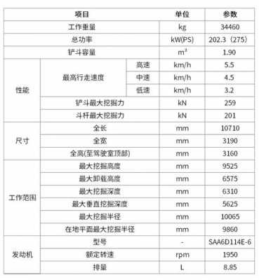 360挖机数字是指什么（360挖机挖掘深度参数表）