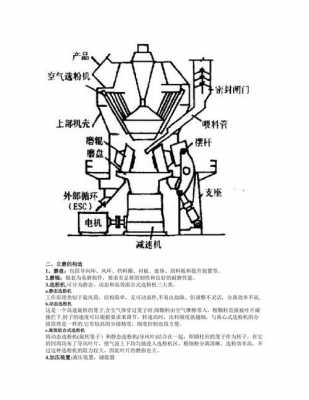 立磨产量低是什么原因（立磨生产流程图）