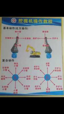 挖机靠什么动的（挖掘机是怎么工作的）