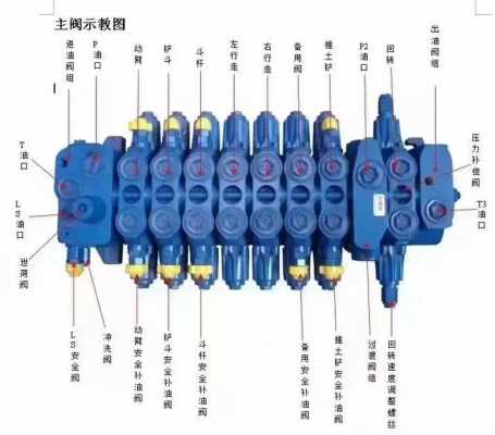 多路阀动作异常是什么原因（多路阀动作异常是什么原因引起的）