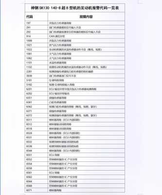 神钢210p0628是什么故障（神钢210d063故障代码什么意思）