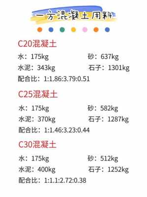 什么时候用碎石混凝土（混凝土用碎石种类）