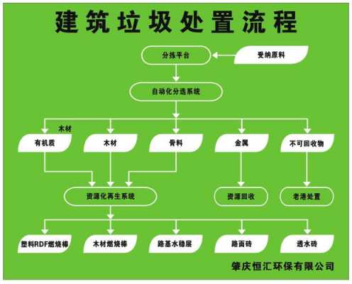 建筑垃圾放在什么项目上（建筑垃圾如何处理有地方专门放吗）