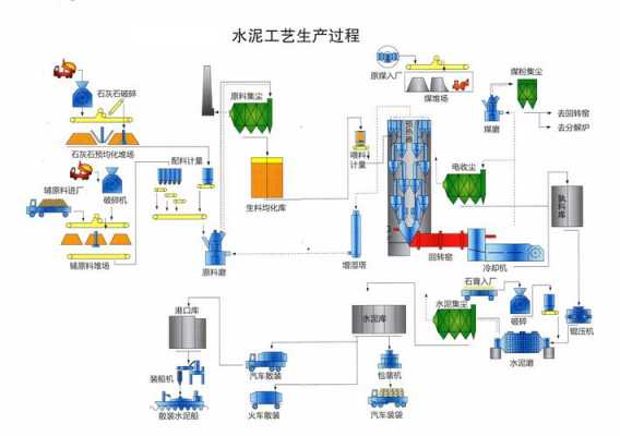 水泥骨料生产线是什么意思（水泥厂骨料线施工图）