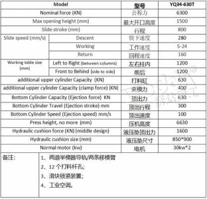 630吨油压机什么意思（350吨油压机技术参数）