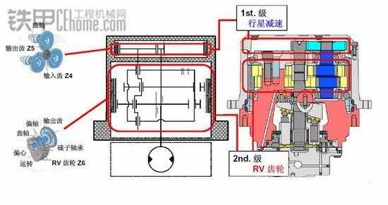 挖掘机的减速机是什么意思（挖掘机减速机分解图）