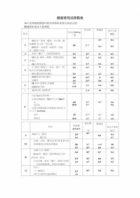 什么是任务载荷（什么是任务载荷的概念）