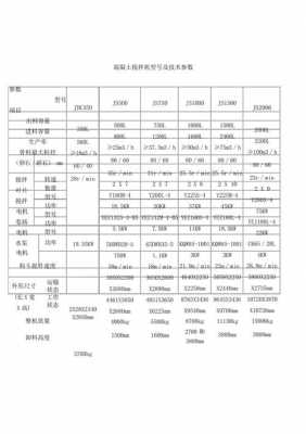 B20强力搅拌机不转是什么意思（550强制搅拌机）