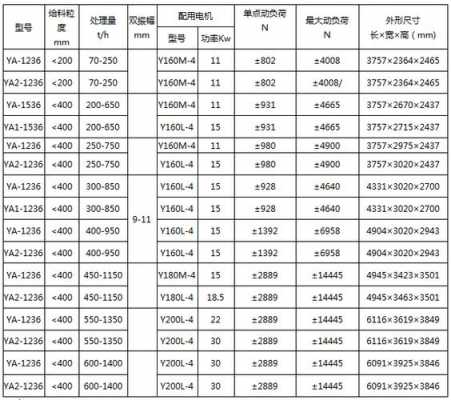 振动筛筛底什么材质（振动筛都分什么型号）