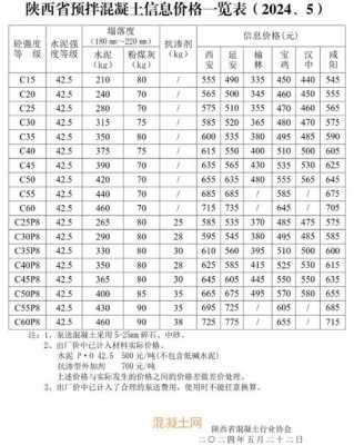 混凝土废料什么价格（混凝土废料什么价格合适）