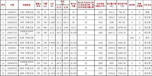 租赁泵车什么价格表（泵车租赁报价单）